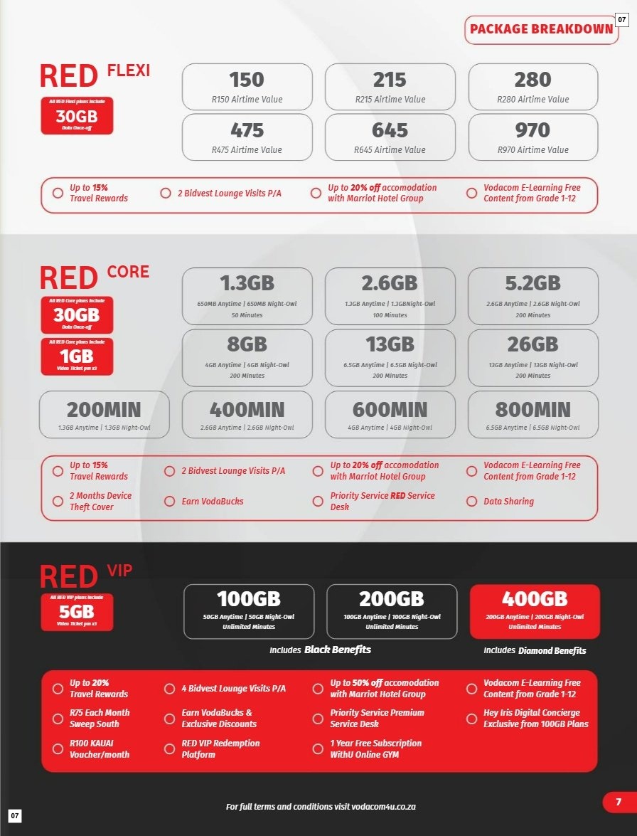 Vodacom Specials 06 Dec - 06 Jan - Page 7