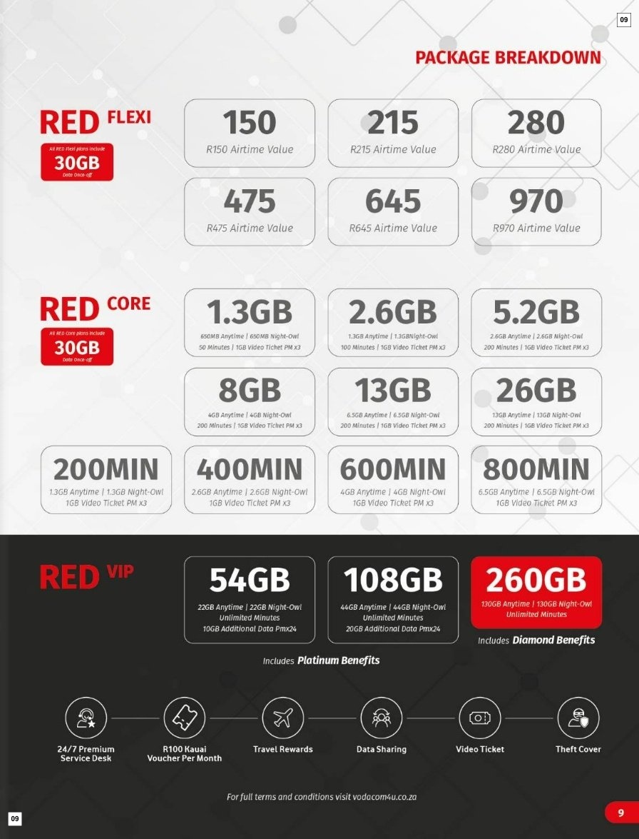 Vodacom Specials 08 Oct - 06 Nov - Page 9