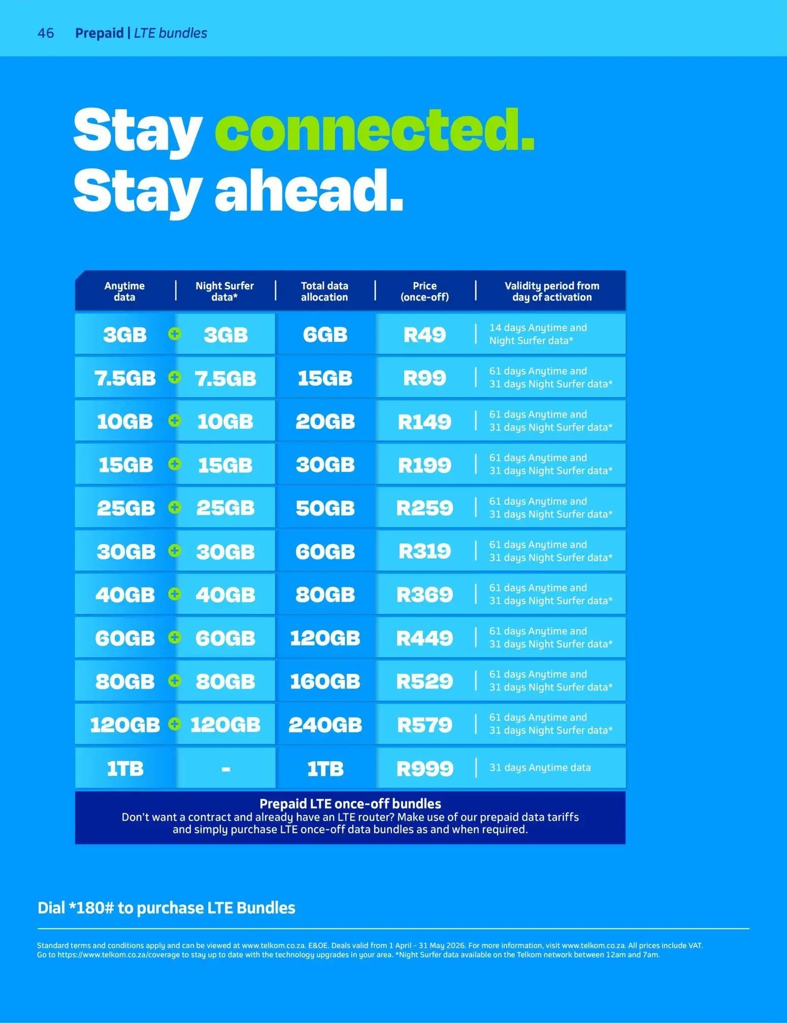 Telkom Deals - Page 44